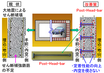 Post-Head-bar工法概要