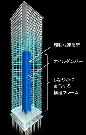 TASS-Flex FRAME架構概念図