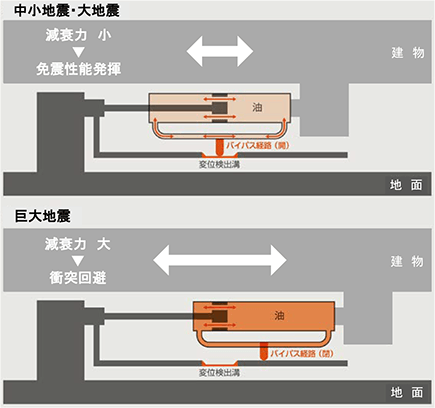 T-Sオイルダンパーの仕組み