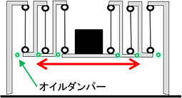 大ストロークが可能な多段振り子式TMD