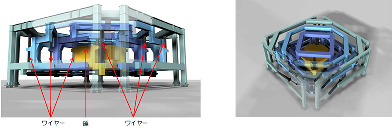 T-Mダンパーの概要図