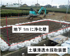 牧ノ原台地の茶畑における実証試験(水平浄化壁)