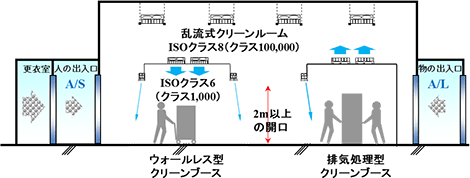 クリーンブースの概要