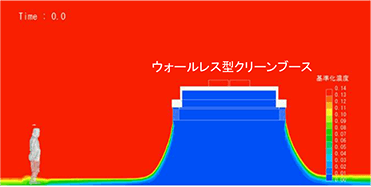 数値解析によるウォールレス型クリーンブース内の清浄度