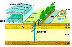 某工場:防振地中壁による機械振動対策例