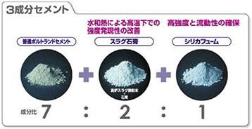 超高強度コンクリート用特殊セメント