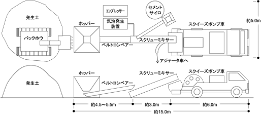 製造プラントの概要