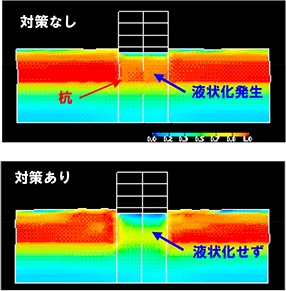 解析例1　建物直下を締固め工法により対策 締固めにより直下地盤が液状化しなくなり、杭の安全性が確保されることを確認