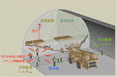 切羽作業時の切羽監視イメージ