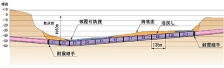 トンネル断面図