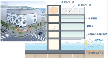 津波対策建物「T-Buffer®」「津波避難ビル」 | 大成建設の技術 | サービス・ソリューション | 大成建設株式会社