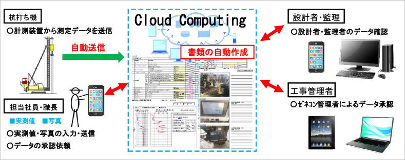 システム構成