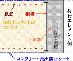 接合鋼板タイプの継手