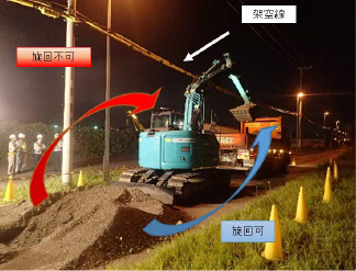 監視の下、離隔を持って作業しています。