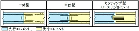 鉛直継手の種類