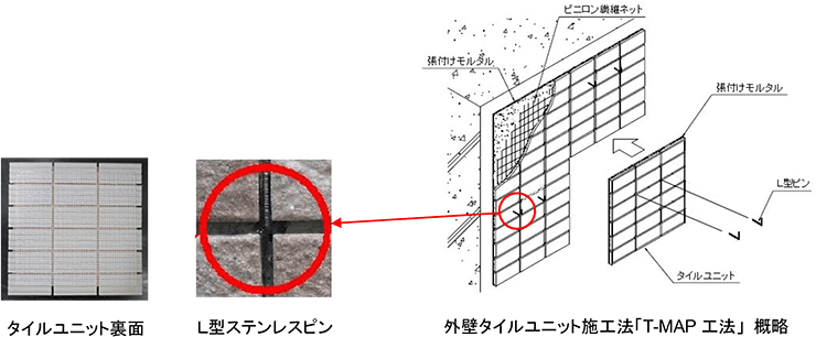 外壁タイルユニット施工法 T Map工法 大成建設の技術 サービス ソリューション 大成建設株式会社