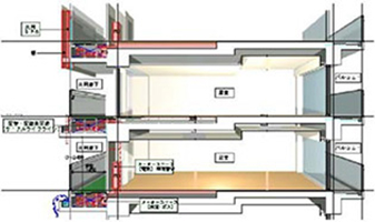提案事例 断面図