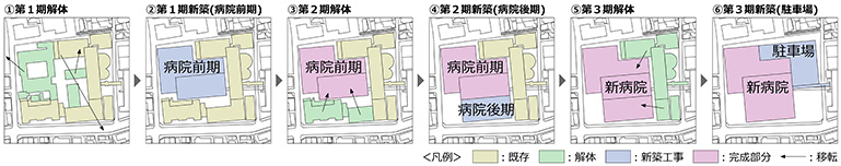 狭隘な敷地の中で使いながら建替えた事例
