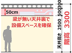断面図