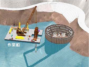施工状況鳥瞰図