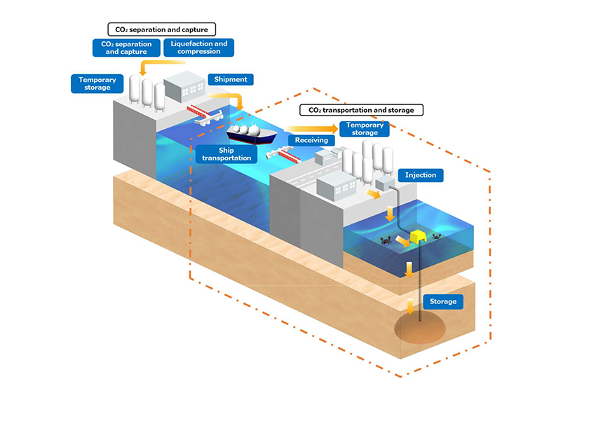 Image of large-scale and wide-area CCS value chain project using ship transportation