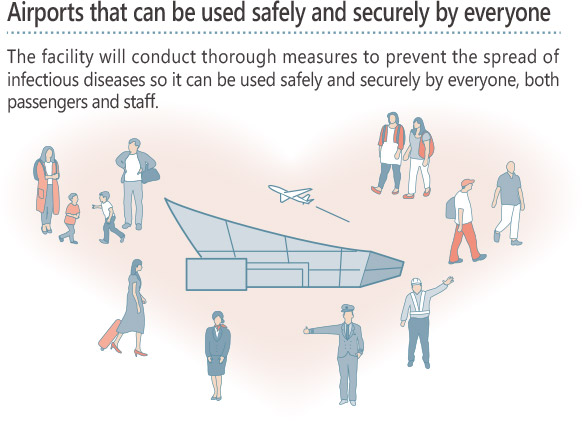 Airports that can be used safely and securely by everyone