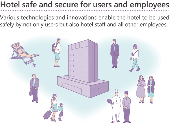 Hotel safe and secure for users and employees