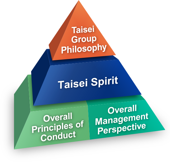 Taisei Group Philosophy Taisei Spirit Overall Principles of Conduct Overall Management Perspective