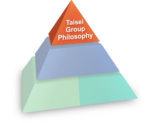 Taisei Group Philosophy