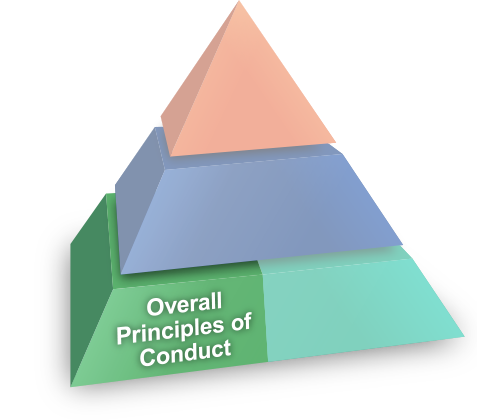 Overall Principles of Conduct