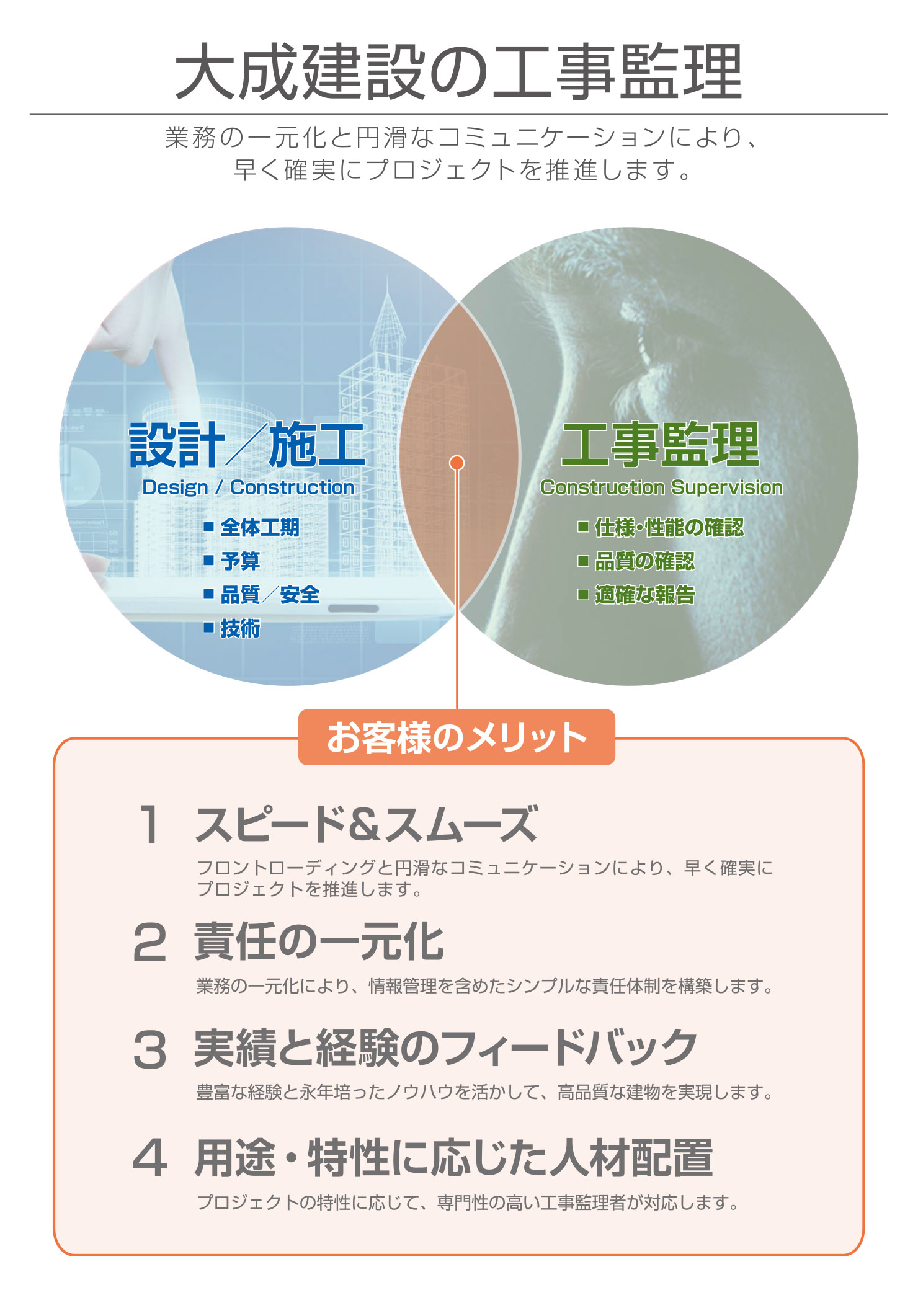 大成建設の工事監理 業務の一元化と円滑なコミュニケーションにより、早く確実にプロジェクトを推進します。