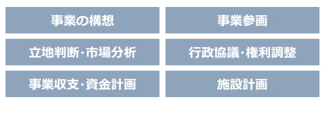 事業の構想,事業参画,立地判断・市場分析,行政協議・権利調整,事業収支・資金計画,施設計画