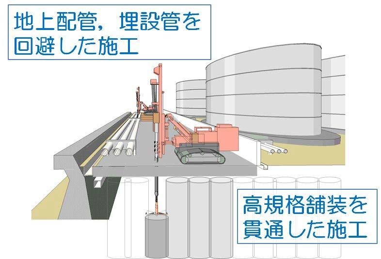 機械撹拌式地盤改良工法「WinBLADE®」 | 大成建設の技術 機械撹拌式地盤改良工法「WinBLADE®」 | 大成建設の技術