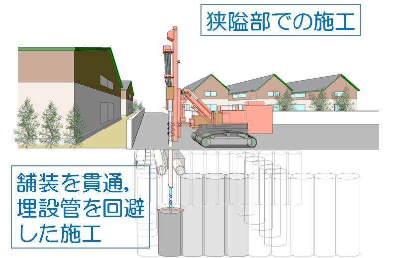 機械撹拌式地盤改良工法「WinBLADE®」 | 大成建設の技術 機械撹拌式地盤改良工法「WinBLADE®」 | 大成建設の技術