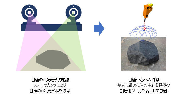 割岩作業の自動化1