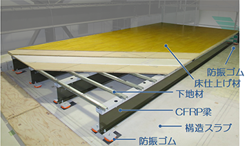 床スラブの振動低減技術