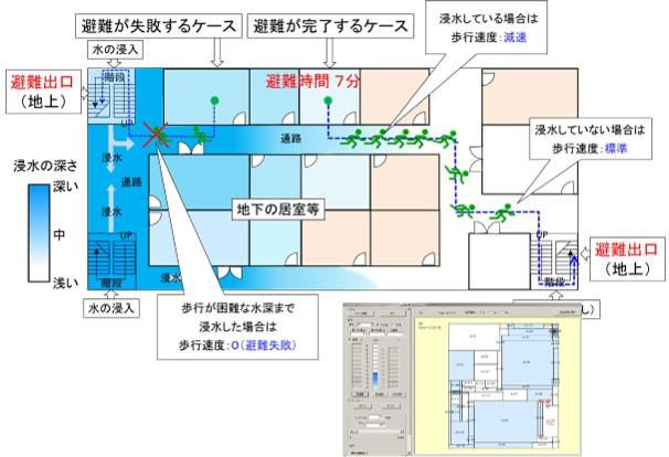 避難経路と避難時間のイメージ