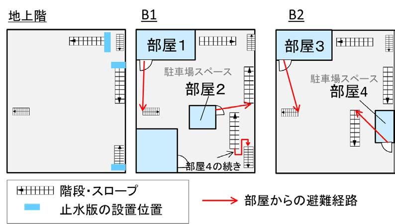 検討モデル (地下2階)