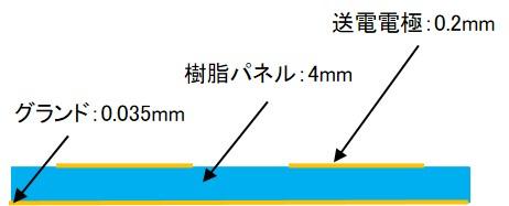 T-iPower Floorの断面構成