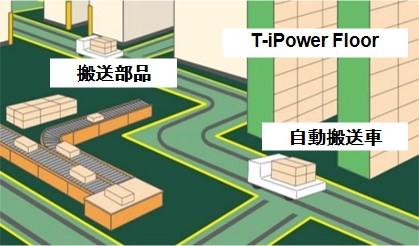 T-iPower Floorの適用イメージ図