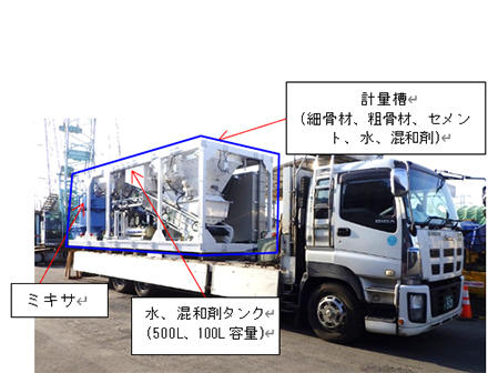 車載型(プラント設備をトラックに車載した状態で製造)
