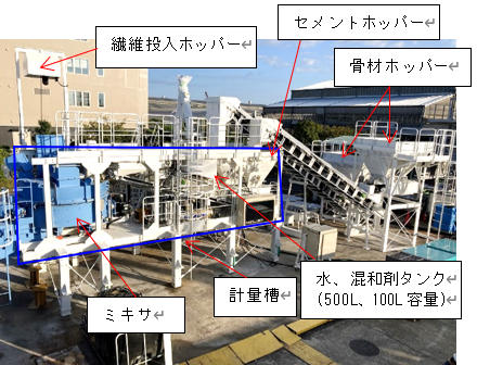 定置型(材料ホッパーを使用した自動運転で製造)